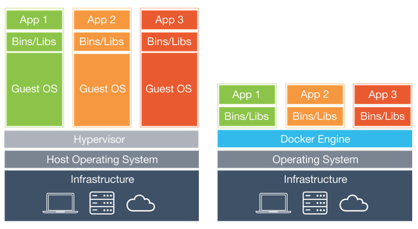 dockerVSvm