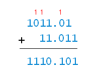 Addition in binary digits