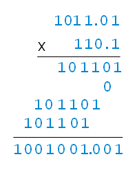 Multiplication in binary digits