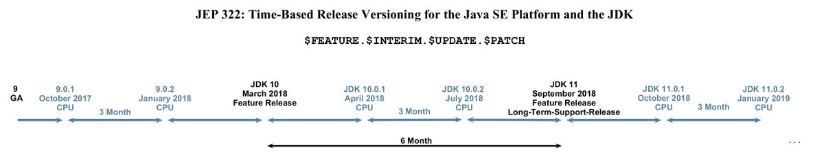 Java release plans