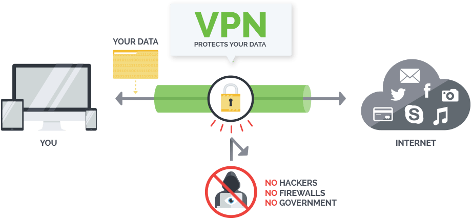 How VPN Protects You From Middleware Spying