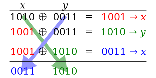 XOR swaps